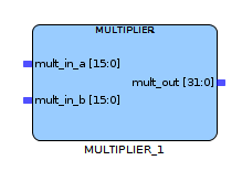 doc_block_multiplier.png