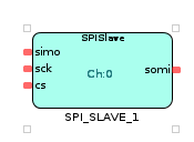 doc_block_spi_slave.png