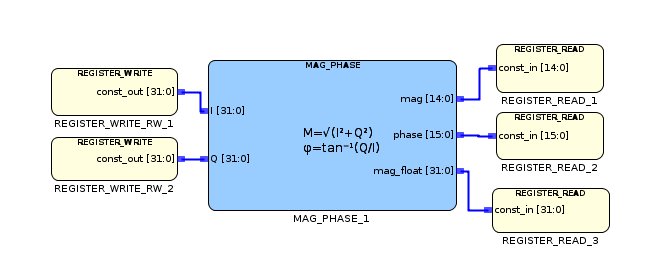 doc_magnitudephase_example.png