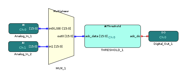 mux_example.png