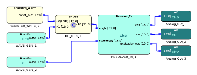 resolver_tx_example.png