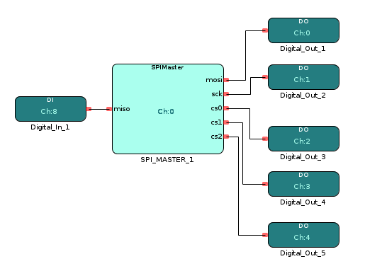 spi_master_example.png