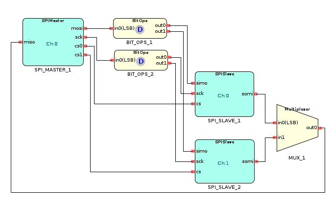 spi_slave_example.png