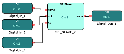 spi_slave_example_1.png