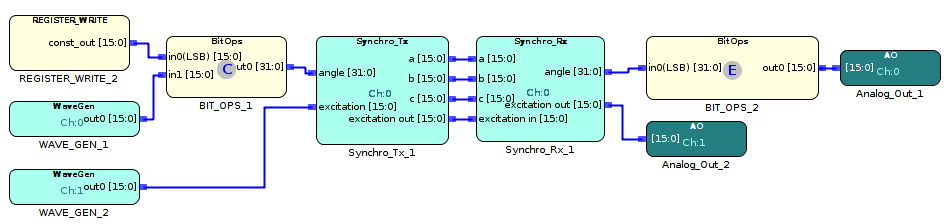 synchro_rx_example.png
