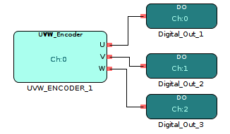 uvw_encoder_example.png