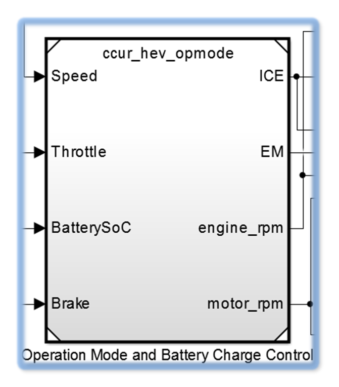 Reference to the model  ccur_hev_opmode in ccur_hev_vehdyn