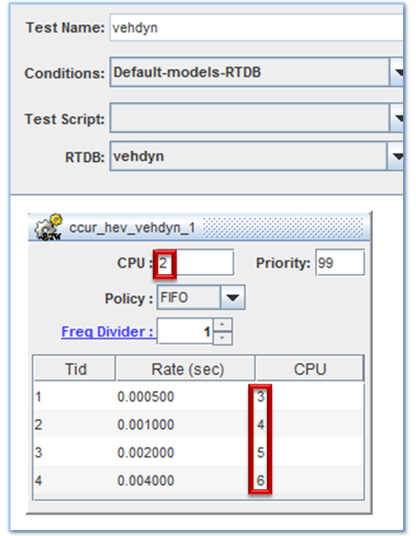 Example of assigning CPU cores for each process thread/model