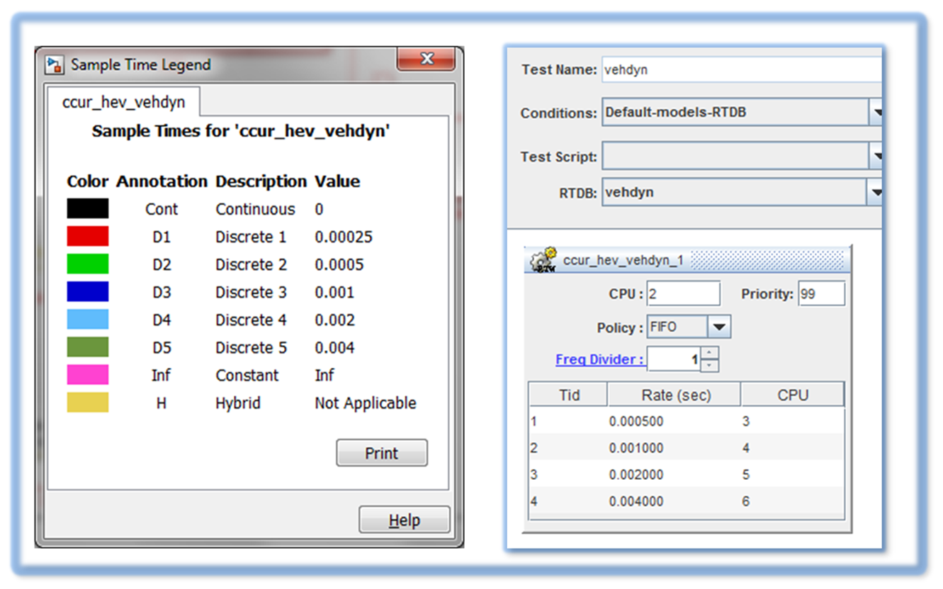 Multiple sample rates of ccur_hev_vehdyn; each sample rate translates to a process thread