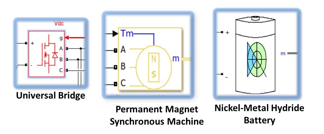 Physical Modeling Components used in ccur_hev_vehdyn