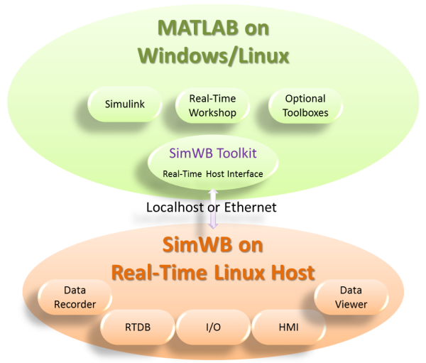MLToolkit Architecture