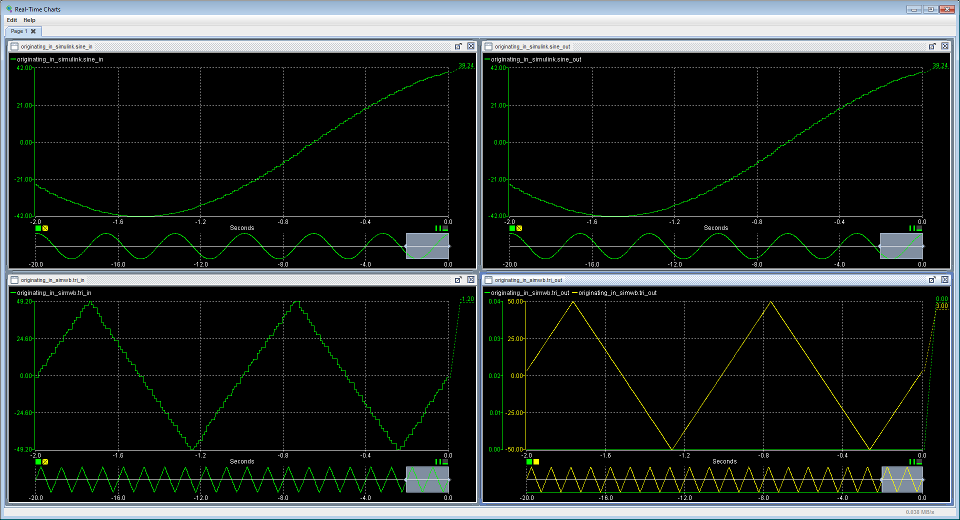 Sine and triangular wave travelling between Simulink and SimWB, seen in an RT-Viewer Chart
