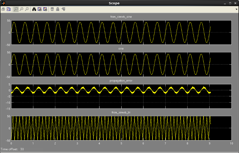 Sine and triangular wave travelling between Simulink and SimWB, seen in a Simulink Scope