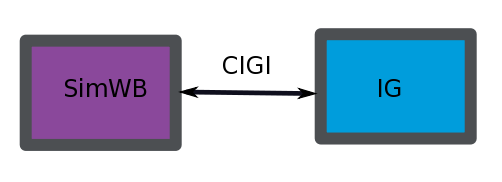 cigi_overview1.png