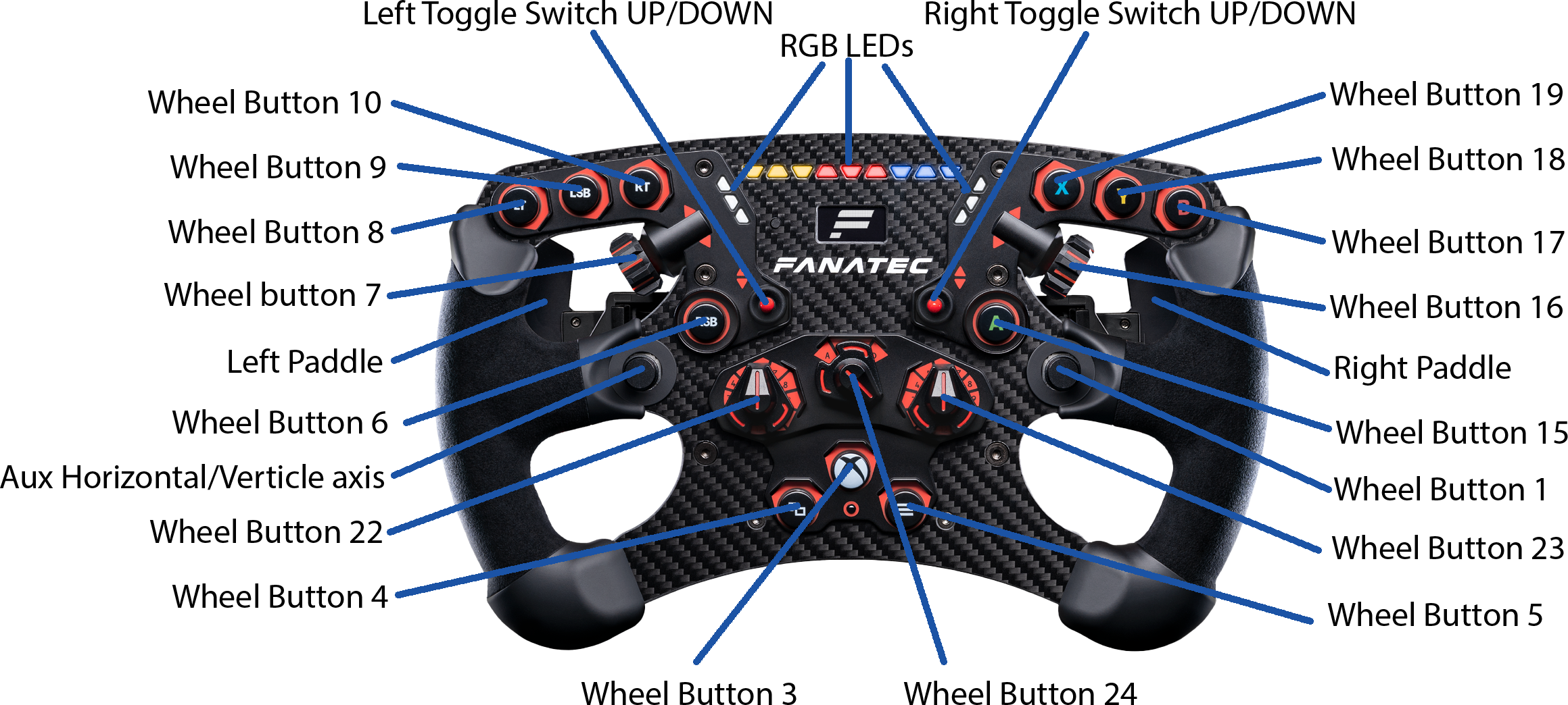 ClubSport Steering Wheel Diagram