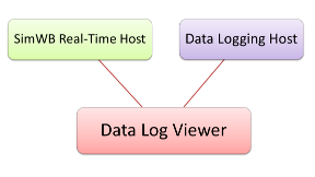 DL Viewer Host/Client Relationship