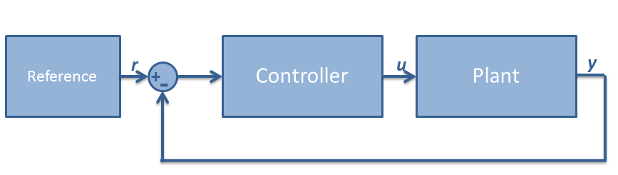 System configuration