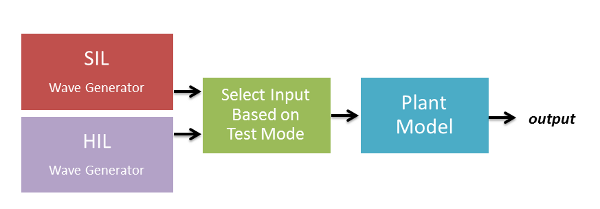 Overall system