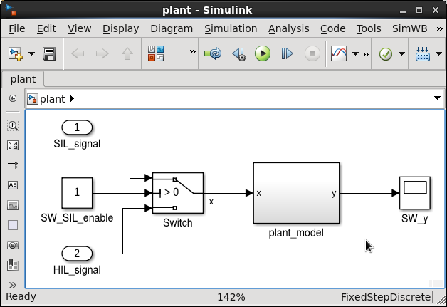 Plant model