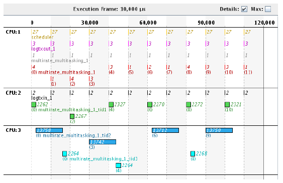 multirate_graph.png