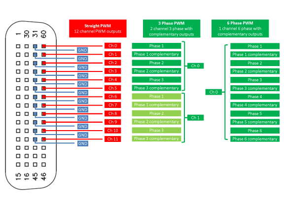 pwm1012-pinout.png