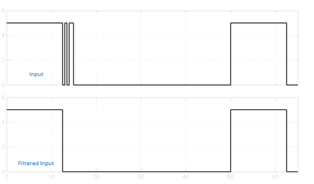 PWM 1112 Debouncing Example