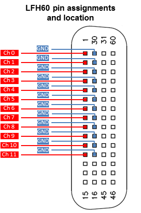 PWM 1112 Pinout