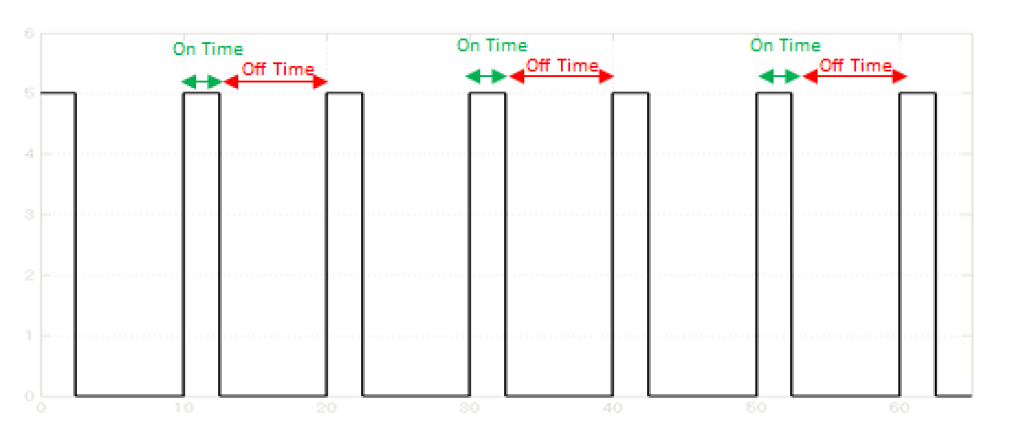 PWM 1112 Typical PWM Signal