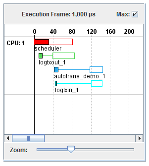 rt_viewer_cpu_1_no_shield.png