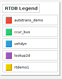 rtdb_legend.png